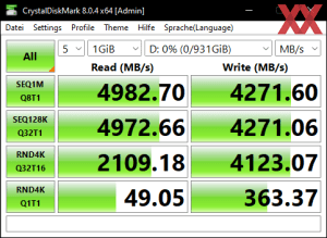 Die M.2-Performance über den Core i9-12900K mit PCIe 4.0 x4