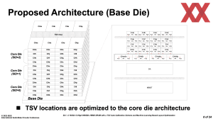 ISSCC 2022: Sk hynix zu HBM3