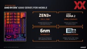 AMD Ryzen 6000 Mobile Techday