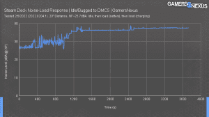 Valve Steam Deck - erste Benchmarks