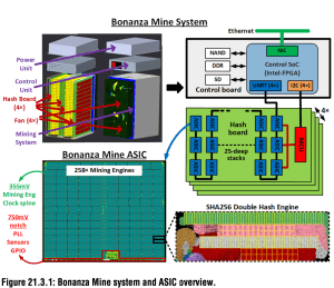 ISSCC 2022: Intel BonanzaMine