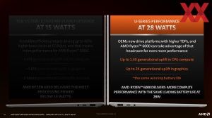 AMD Ryzen 6000 Mobile App-Performance