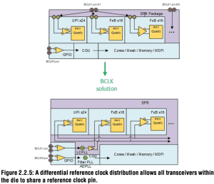 ISSCC 2022: Intel Sapphire Rapids