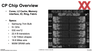 ISSSCC 2022: IBM Telum