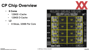 ISSSCC 2022: IBM Telum