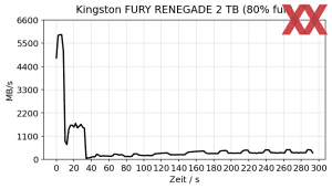 Kingston FURY RENEGADE