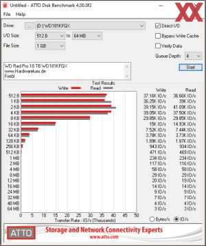 Western Digital Red Pro 18 TB WD181KFGX