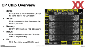 ISSSCC 2022: IBM Telum