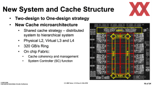 ISSSCC 2022: IBM Telum