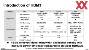 ISSCC 2022: Sk hynix zu HBM3