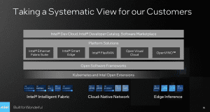 Intel MWC 2022: Xeon D-1700 und Xeon D-2700