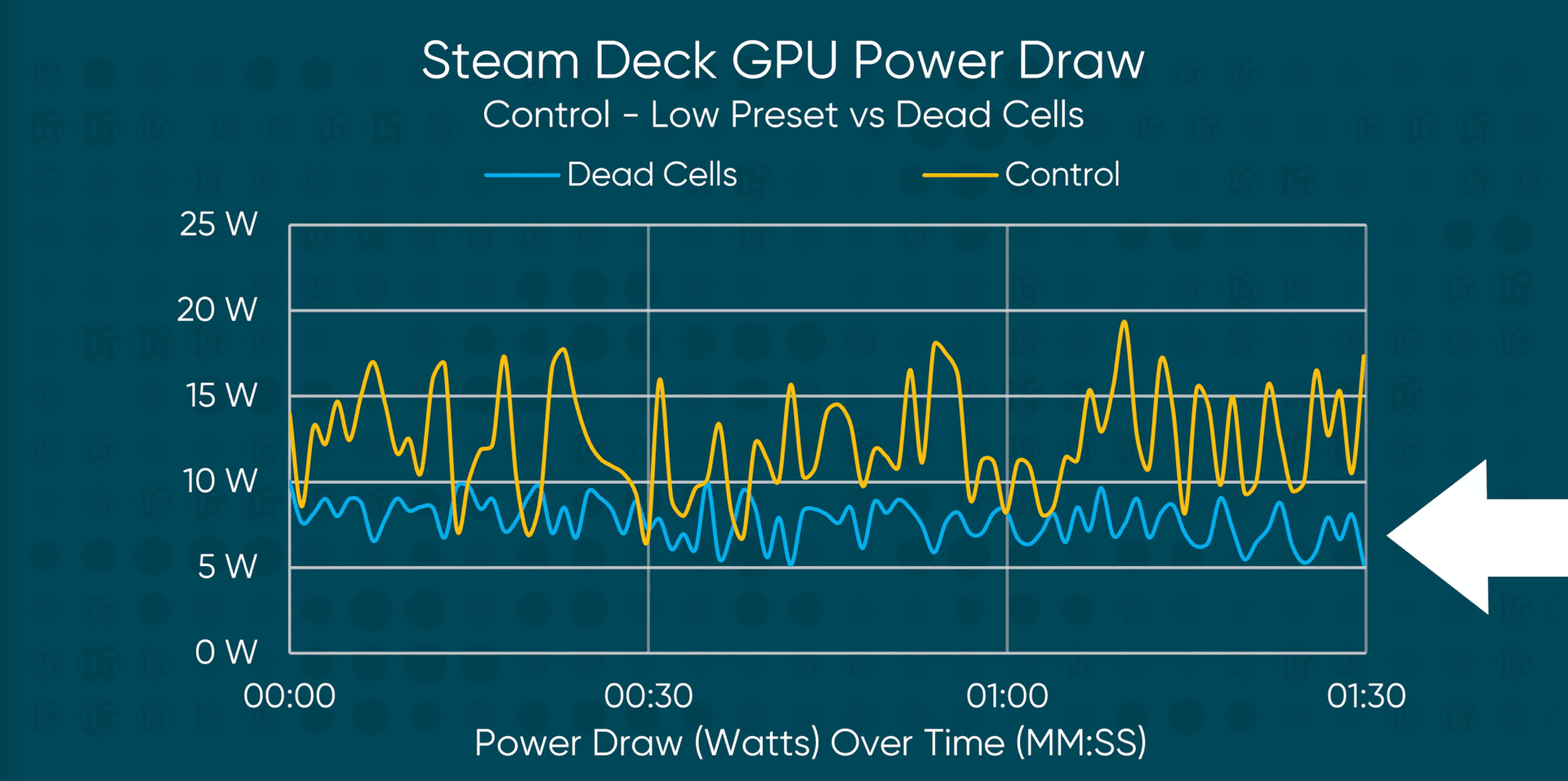 Steam deck тесты фото 11