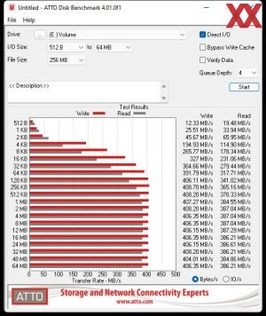 Die SATA-6GBit/s-Performance über den ASMedia ASM1061