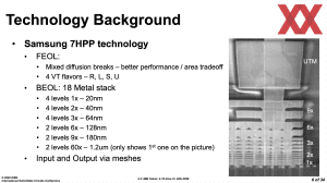 ISSSCC 2022: IBM Telum