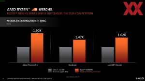 AMD Ryzen 6000 Mobile App-Performance