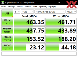 Die USB-3.2-Gen1-Performance über den ASMedia ASM1074