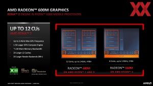 AMD Ryzen 6000 Mobile Techday