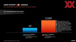 AMD Ryzen 6000 Mobile Techday