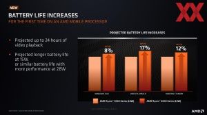 AMD Ryzen 6000 Mobile Techday