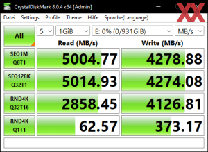 Die M.2-Performance über den Core i9-12900K mit PCIe 4.0 x4