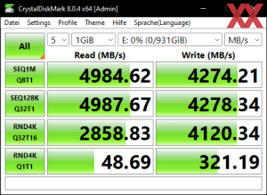 Die M.2-Performance über den B660-Chipsatz mit PCIe 4.0 x4