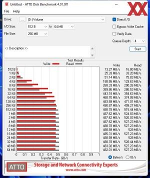 Die SATA-6GBit/s-Performance über den B660-Chipsatz