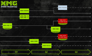 XMG Roadmap 2022