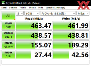 Die USB-3.2-Gen1-Performance über den Realtek RTS5411-Hub