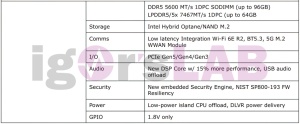 Intel Meteor Lake Mobile Igor