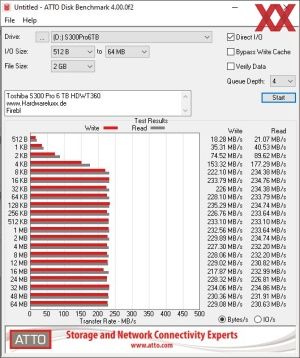 Toshiba S300 Pro 6 TB HDWT360 