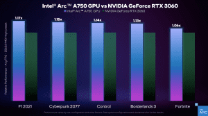 Intel Arc A750 Preview-Benchmarks