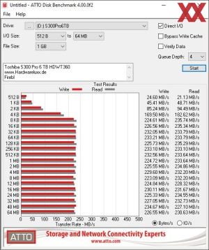 Toshiba S300 Pro 6 TB HDWT360 