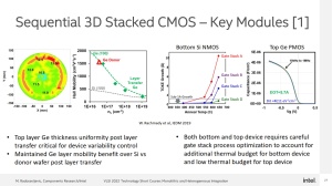 Intel VLSI 2022 GAA-Entwicklung