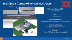 Intel Labs Silicon Photonics 2022