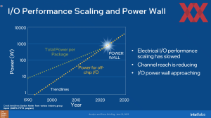 Intel Labs Silicon Photonics 2022