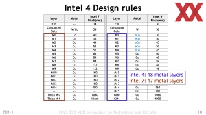 Intel VLSI 2022 - Intel 4 Presentation