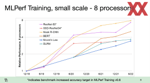 MLPerf Training 2.0