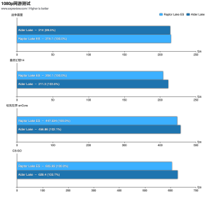 EXPreview Core i9-13900 ES