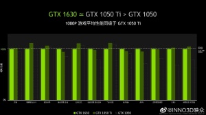 NVIDIA GeForce GTX 1630 Benchmark