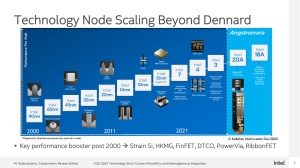 Intel VLSI 2022 GAA-Entwicklung