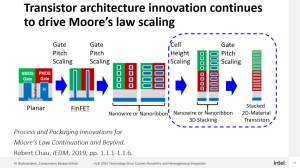 Intel VLSI 2022 GAA-Entwicklung