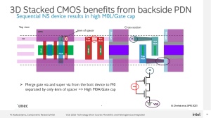 Intel VLSI 2022 GAA-Entwicklung