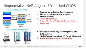 Intel VLSI 2022 GAA-Entwicklung