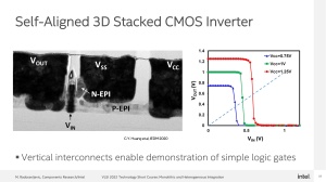 Intel VLSI 2022 GAA-Entwicklung