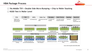 VLSI 2022 SK hynix