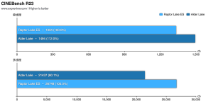 EXPreview Core i9-13900 ES