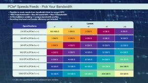 PCI-Express 7.0