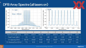 Intel Labs Silicon Photonics 2022