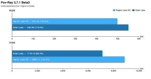 EXPreview Core i9-13900 ES