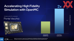 Intel ISC22 Benchmarks